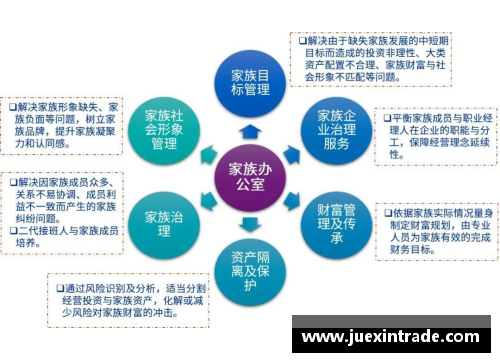 2023年家族办公室研究报告：财富管理的新趋势与挑战