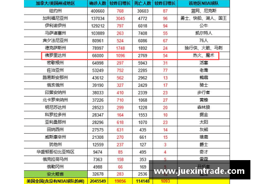 美高梅MGM官方网站NBA球员工资发放机制详解